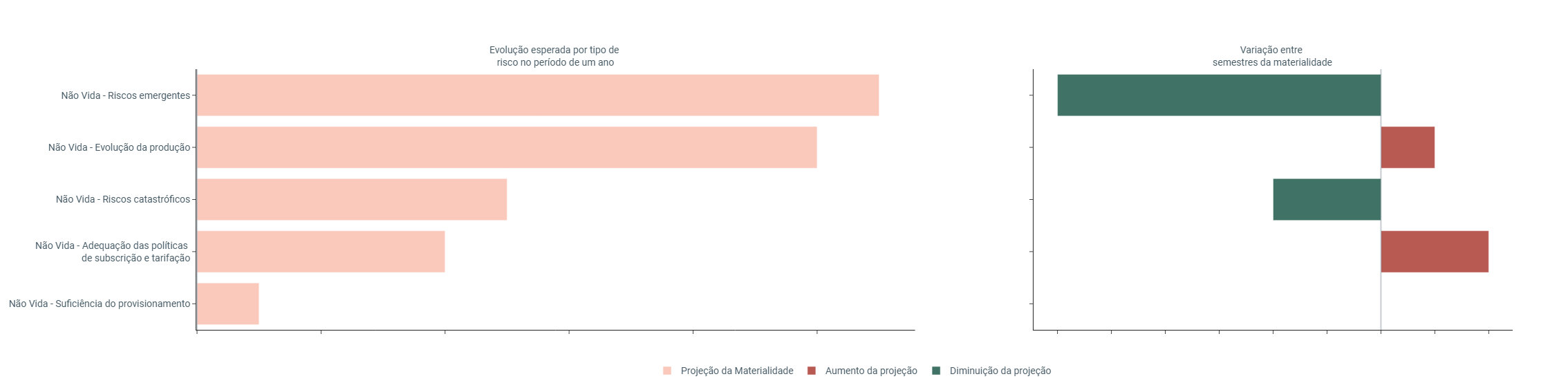 Gráfico EV Materialidade NVida ES