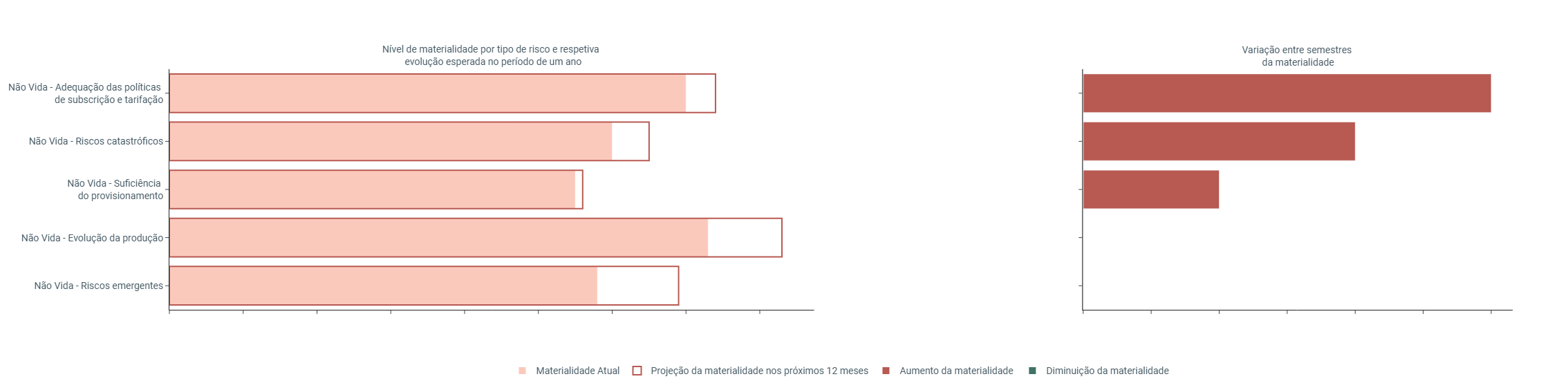 Gráfico Materialidade NVida ES