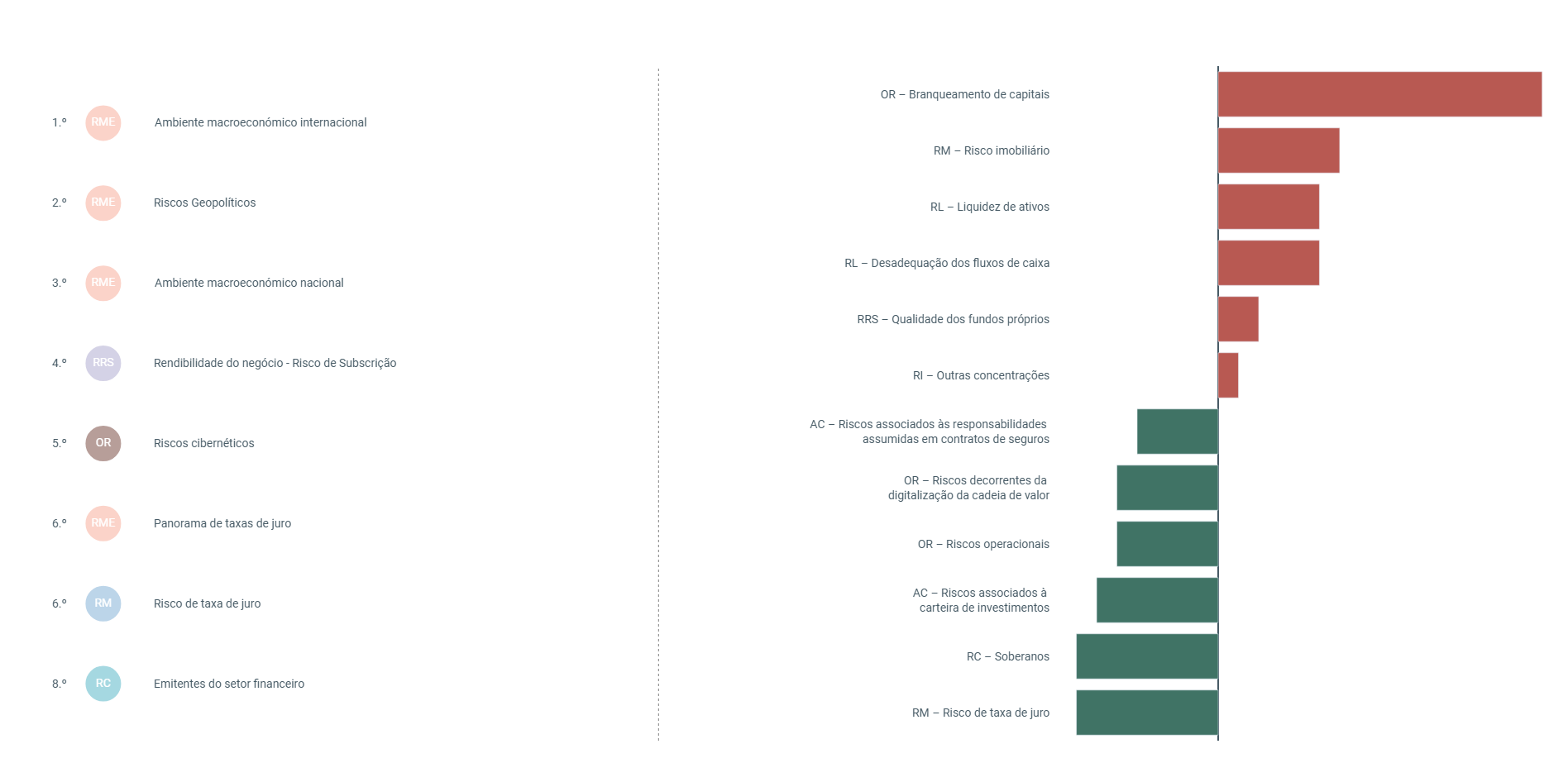 Gráfico Materialidade ES