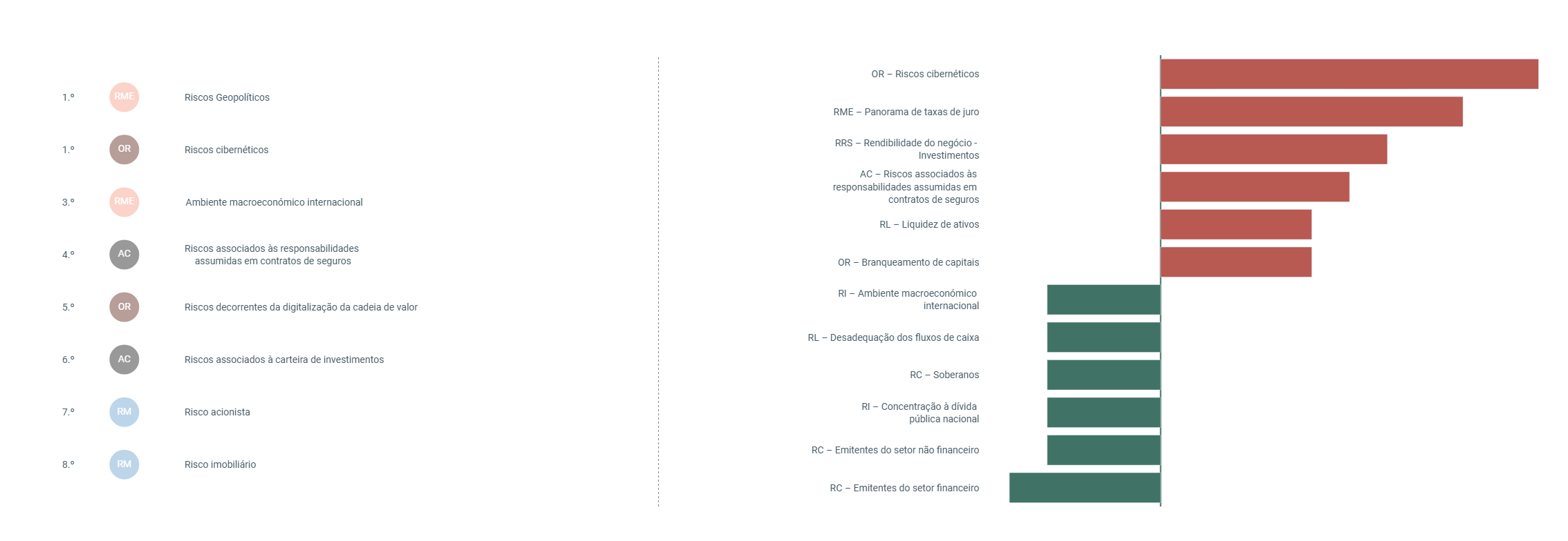 Gráfico Materialidade ES