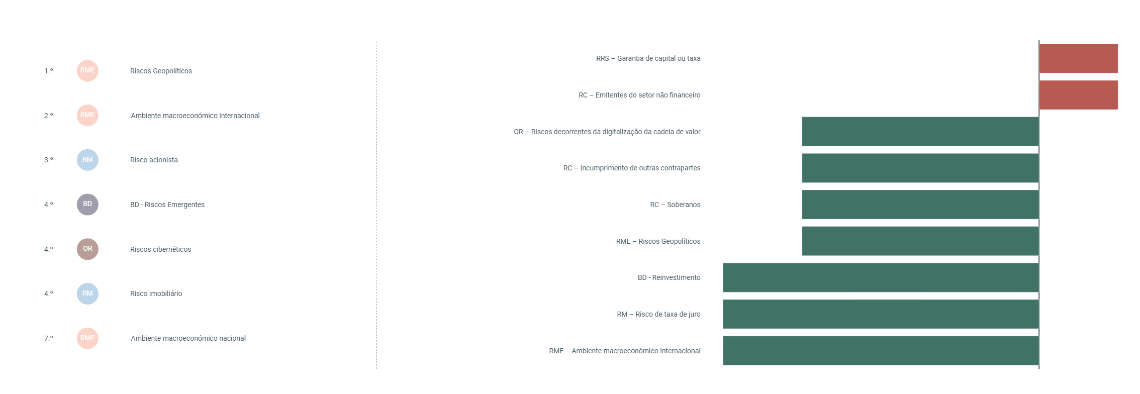 Gráfico Materialidade ES