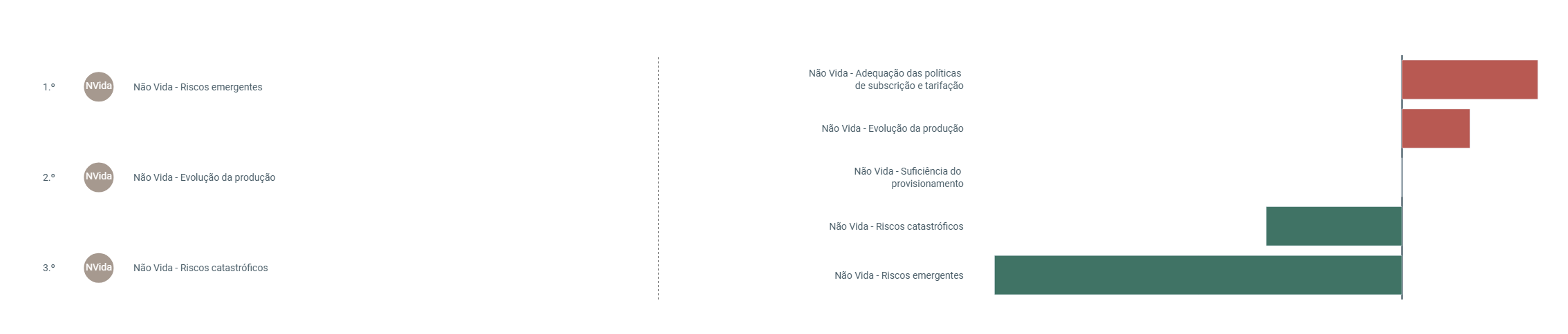 Gráfico Materialidade ES