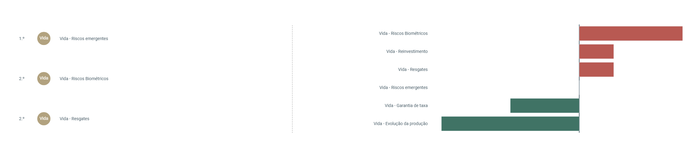 Gráfico Materialidade ES