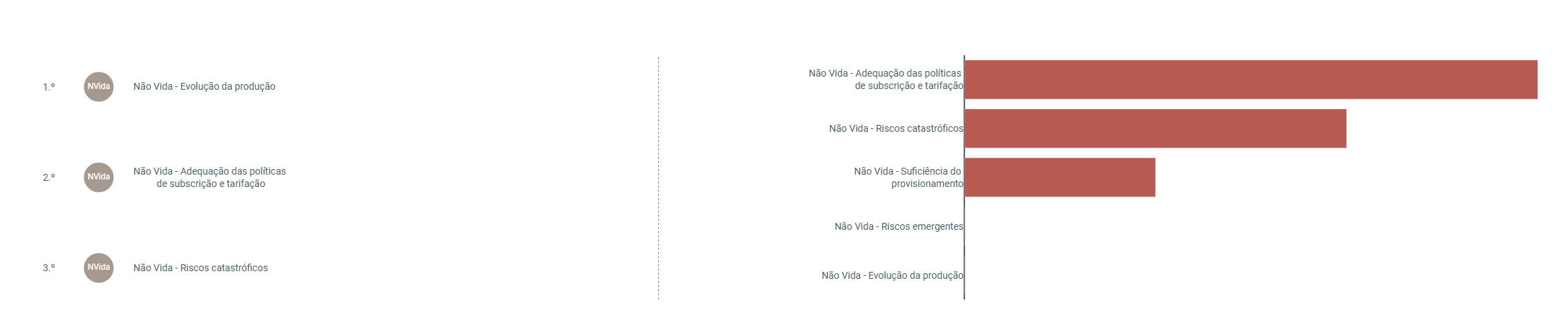 Gráfico Materialidade ES