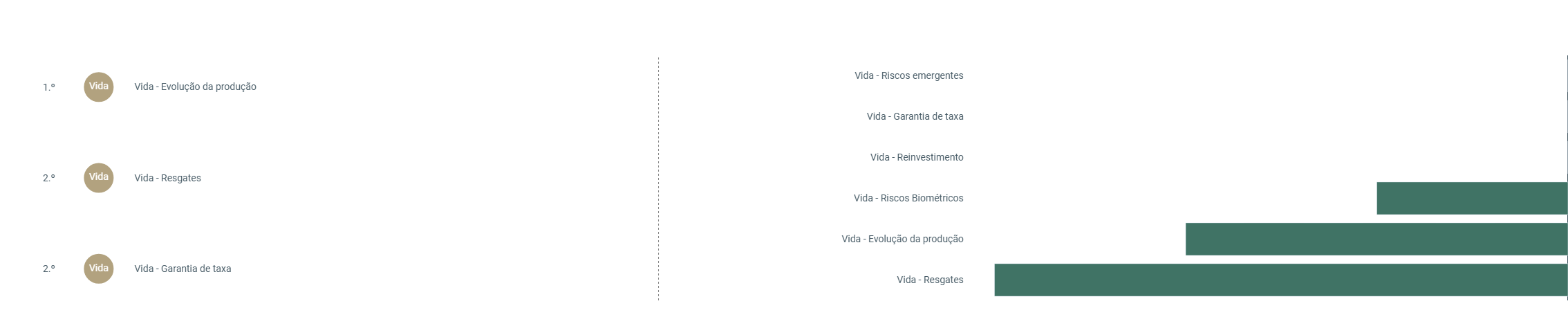 Gráfico Materialidade ES