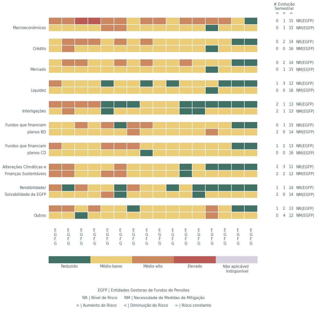 HeatMap FP