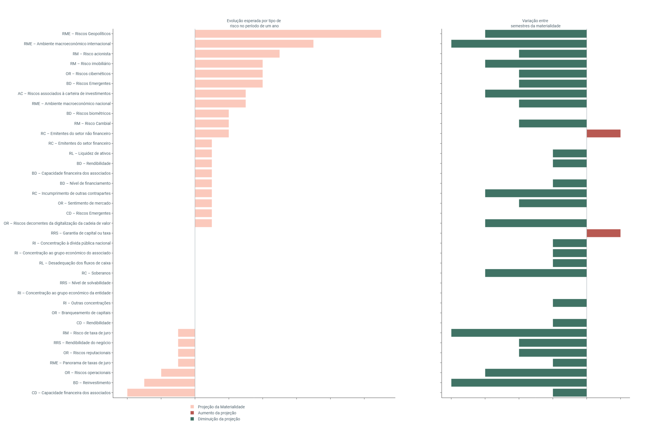 Gráfico EV Materialidade FP