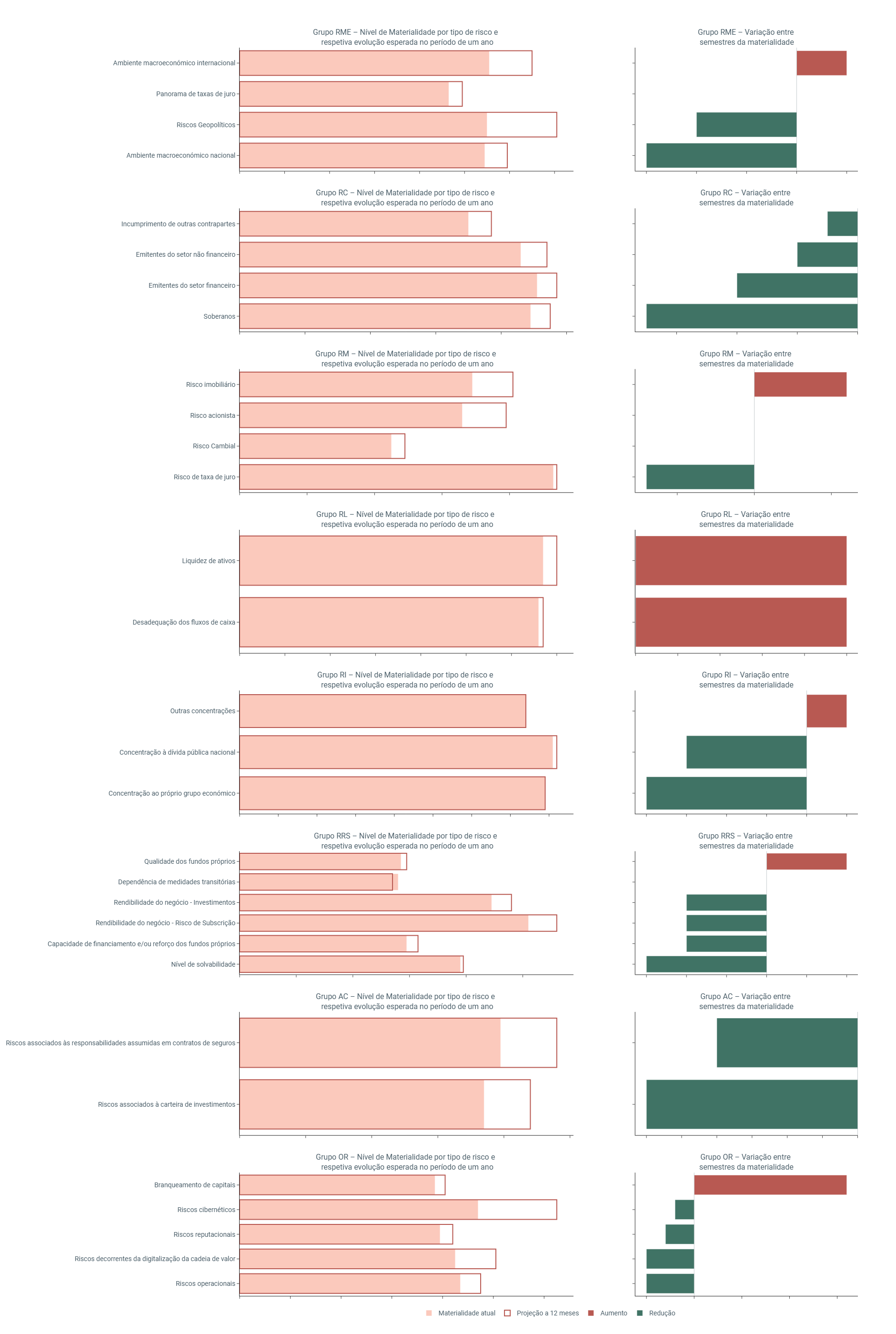 Gráfico Materialidade ES