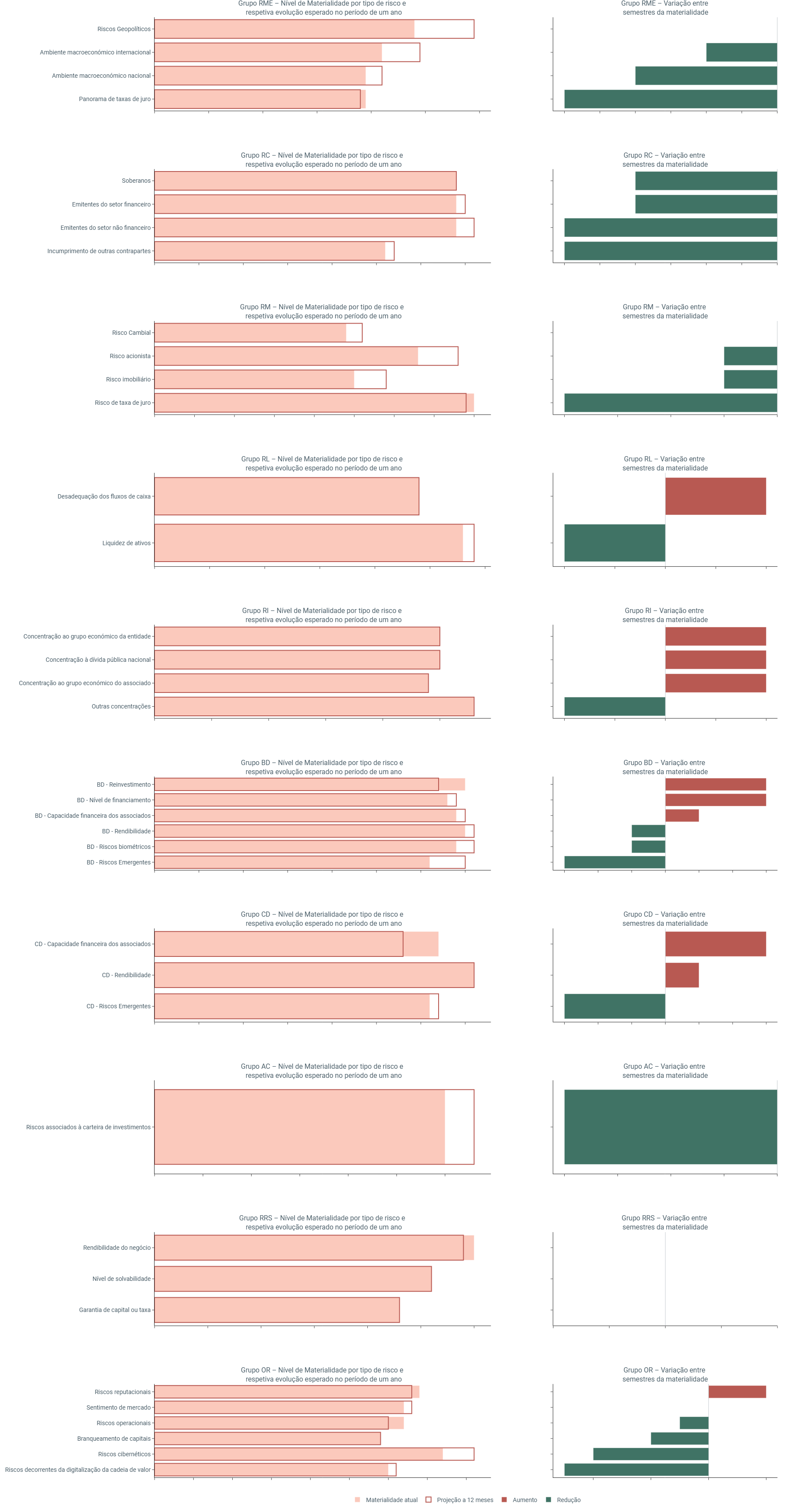 Gráfico Materialidade FP
